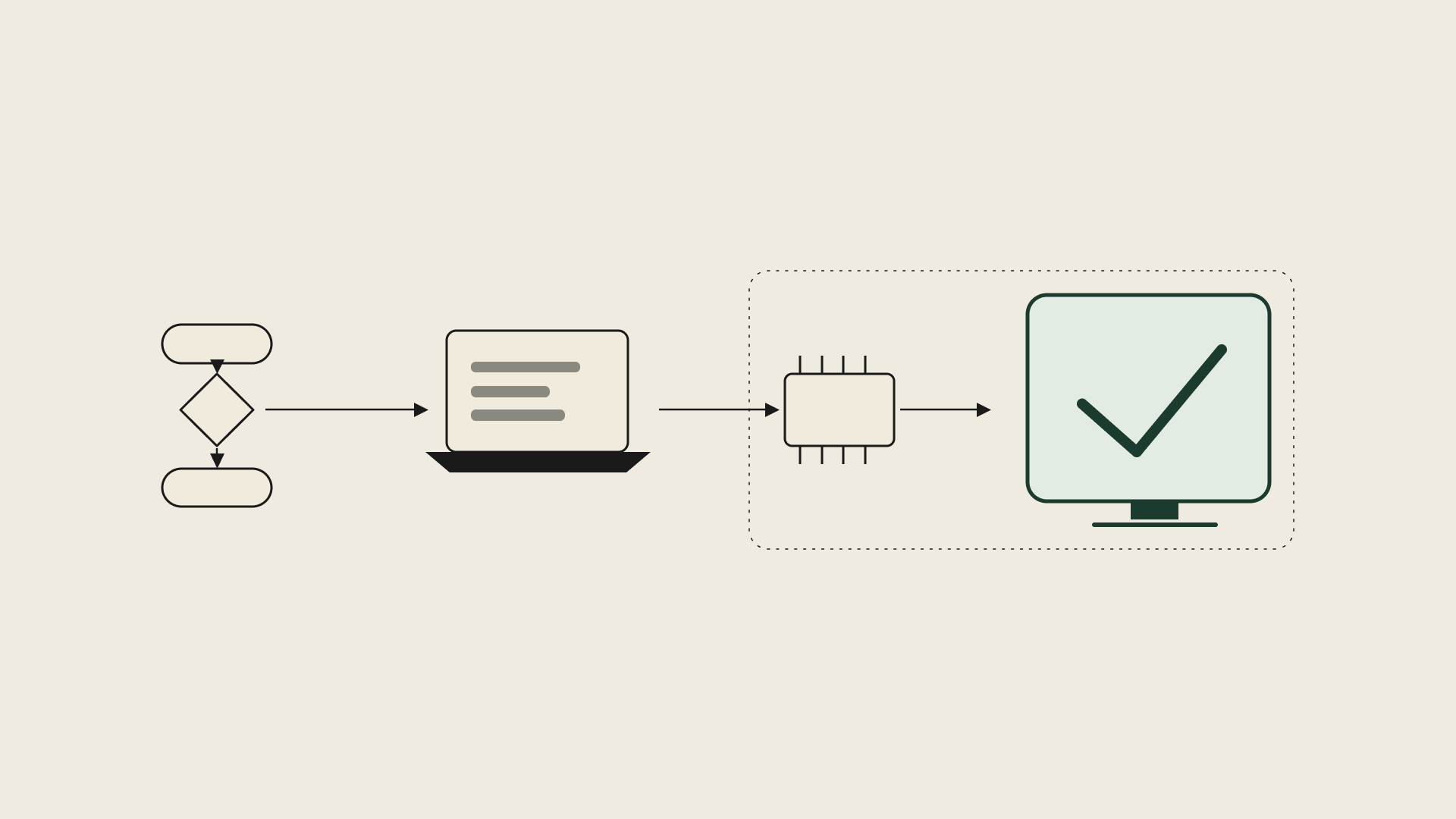 HIL vs SIL vs MIL: The Full Testing Hierarchy