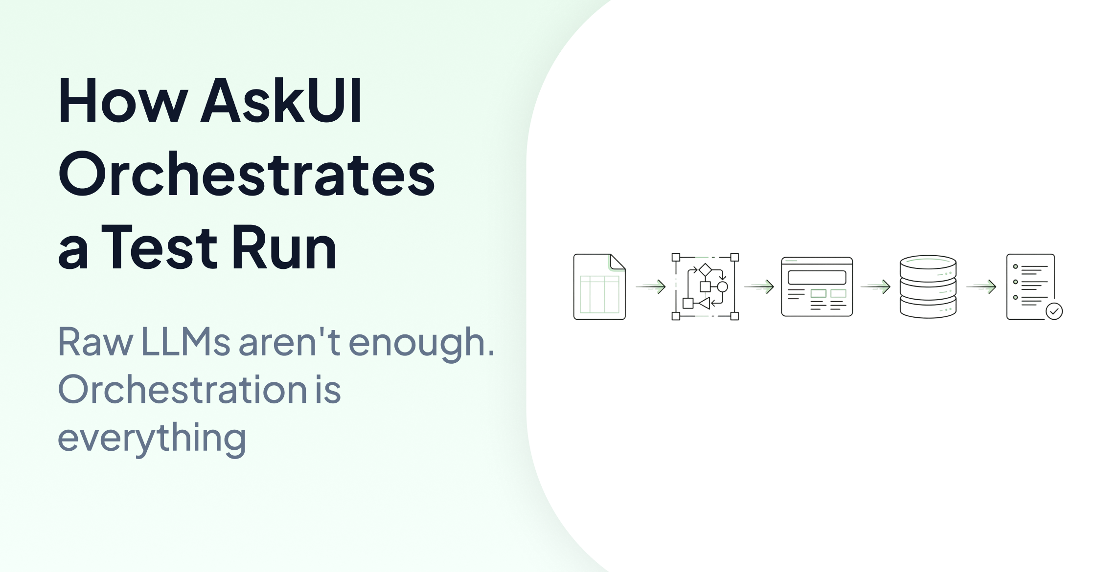 How AskUI Orchestrates a Test Run