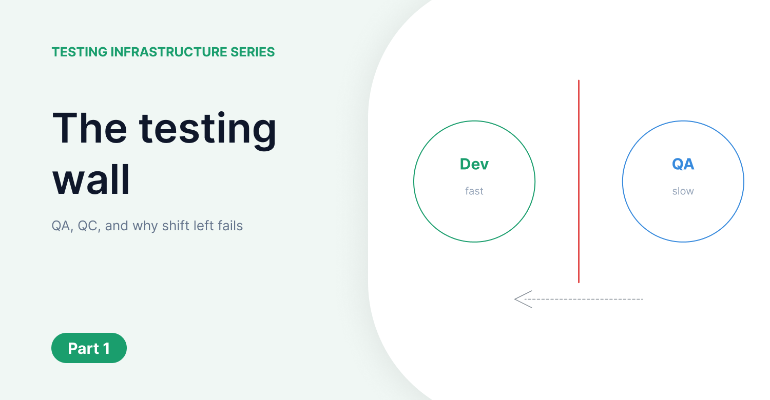 The Testing Wall: QA, QC, and Why Shift Left Fails for Hardware