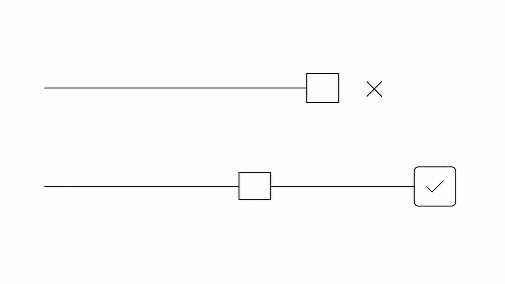 Why Testing Is Really About Workflow Ownership